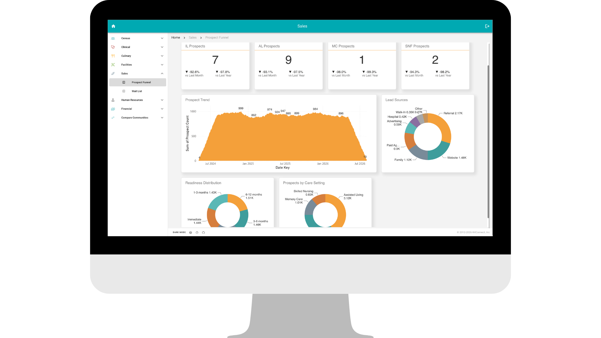 K4IQ Sales Prospect Funnel