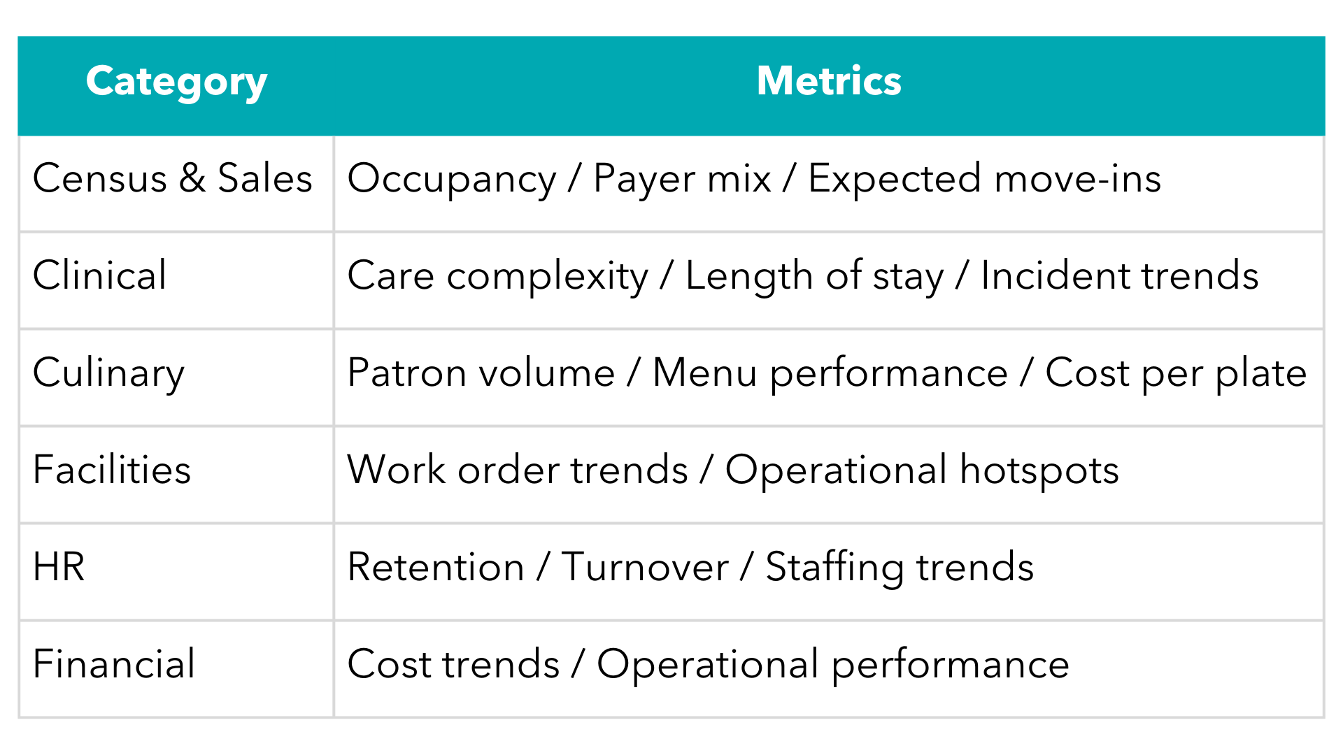 Key Metrics K4IQTM